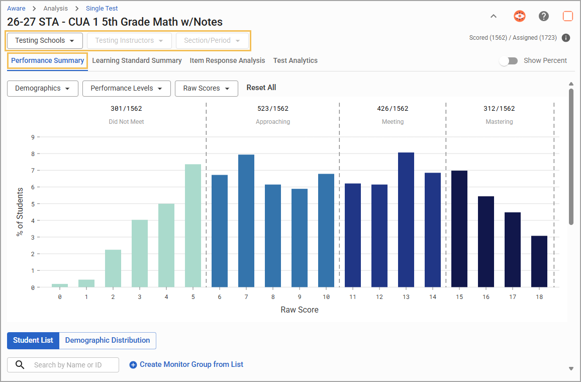 Performance summary tab showing test data that can be filtered by testing school, instructor, and section/period.